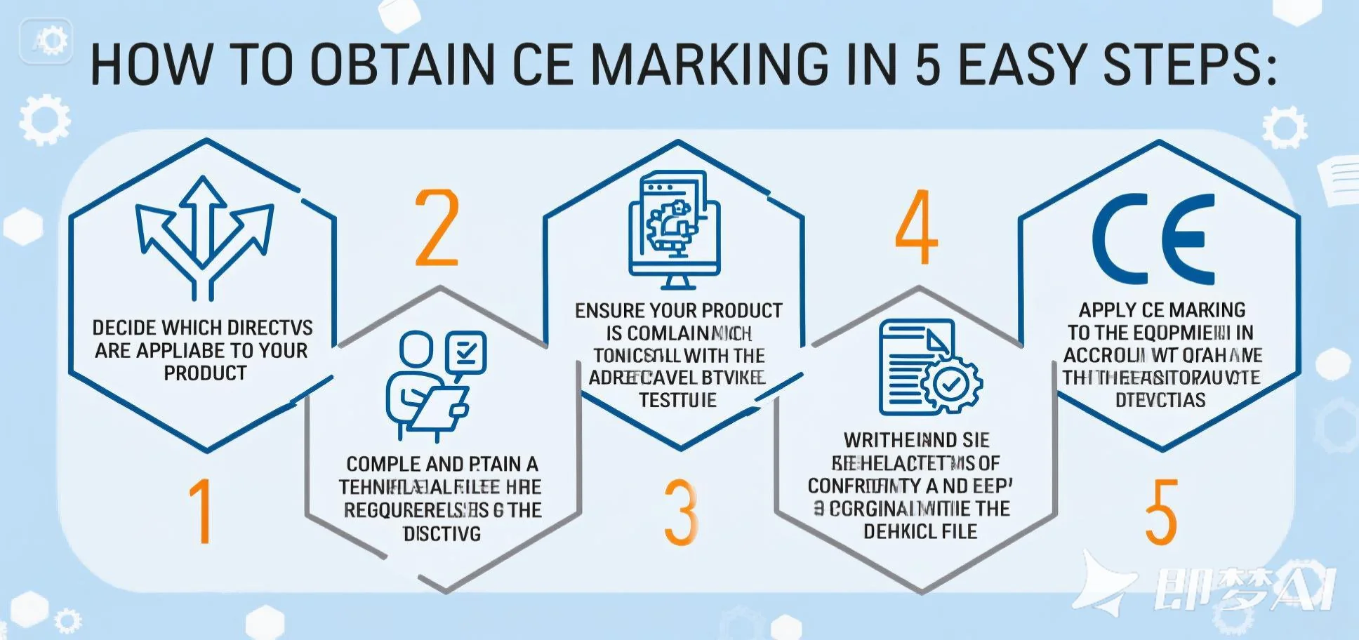 Visual guide to the CE certification process for importers