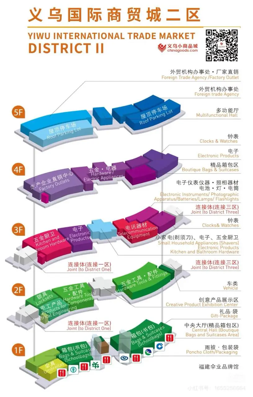 yiwu international trade market district 2