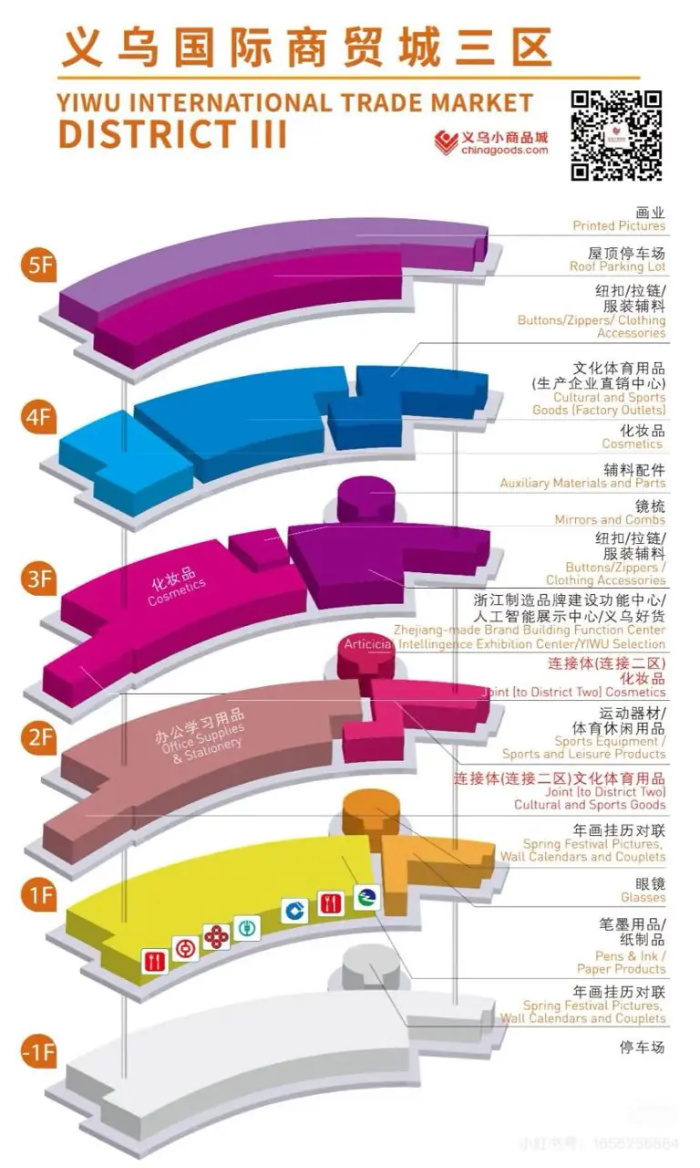 yiwu international trade market district 3