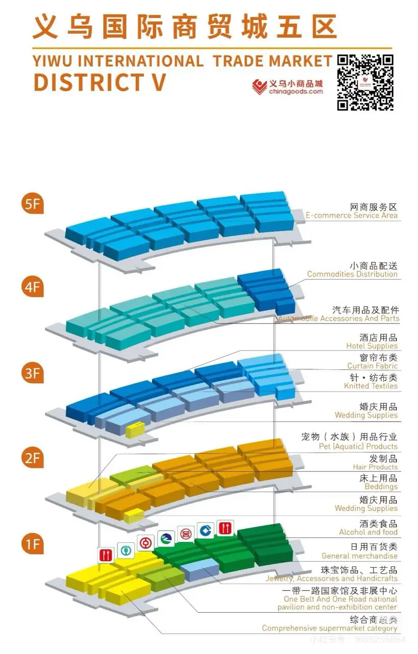 yiwu international trade market district 5