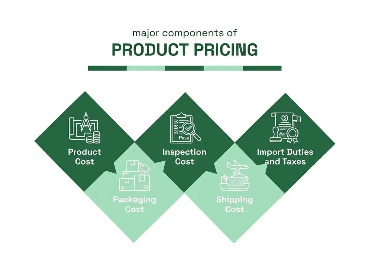 components-of-product-pricing